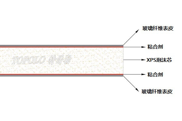 南昌XPS南昌泡沫南昌夹芯板-–-南昌特谱勒-您身边的南昌轻量化专家_6.jpg